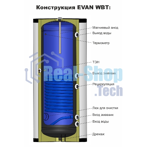 Водонагреватель ЭВАН WBT-HT-300 косвенного нагрева с одним змеевиком