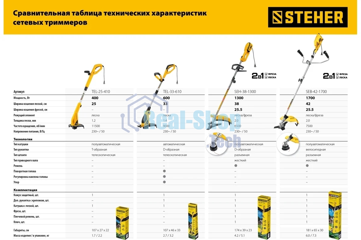 Триммер электрический STEHER TEL-25-410, от сети, 400 Вт