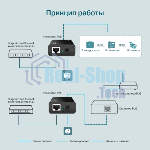 Адаптер инжектор TP-Link SMB TL-PoE150S PoE