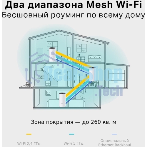 Роутер беспроводной TP-Link DECO M4 (DECO M4(2-PACK)) AC1200 10/100/1000BASE-TX (упак.:2шт)