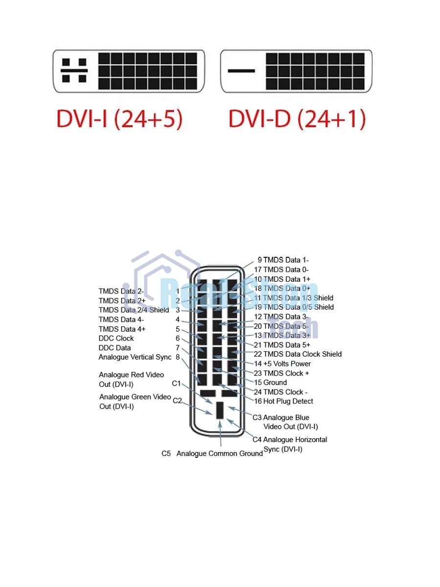 Кабель HDMI-DVI 1.5M CG484G-1.5M VCOM