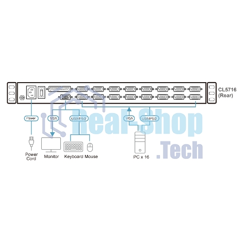 Портовый переключатель 16 с KVM консолью ATEN 16-Port PS/2-USB VGA Single Rail 17.3
