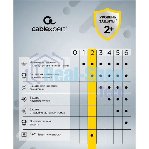 Сетевой фильтр Cablexpert Cube CUBE-4-U4-W, 4 р, 16А, 4хUSB, ур. защиты 2+, белый, коробка