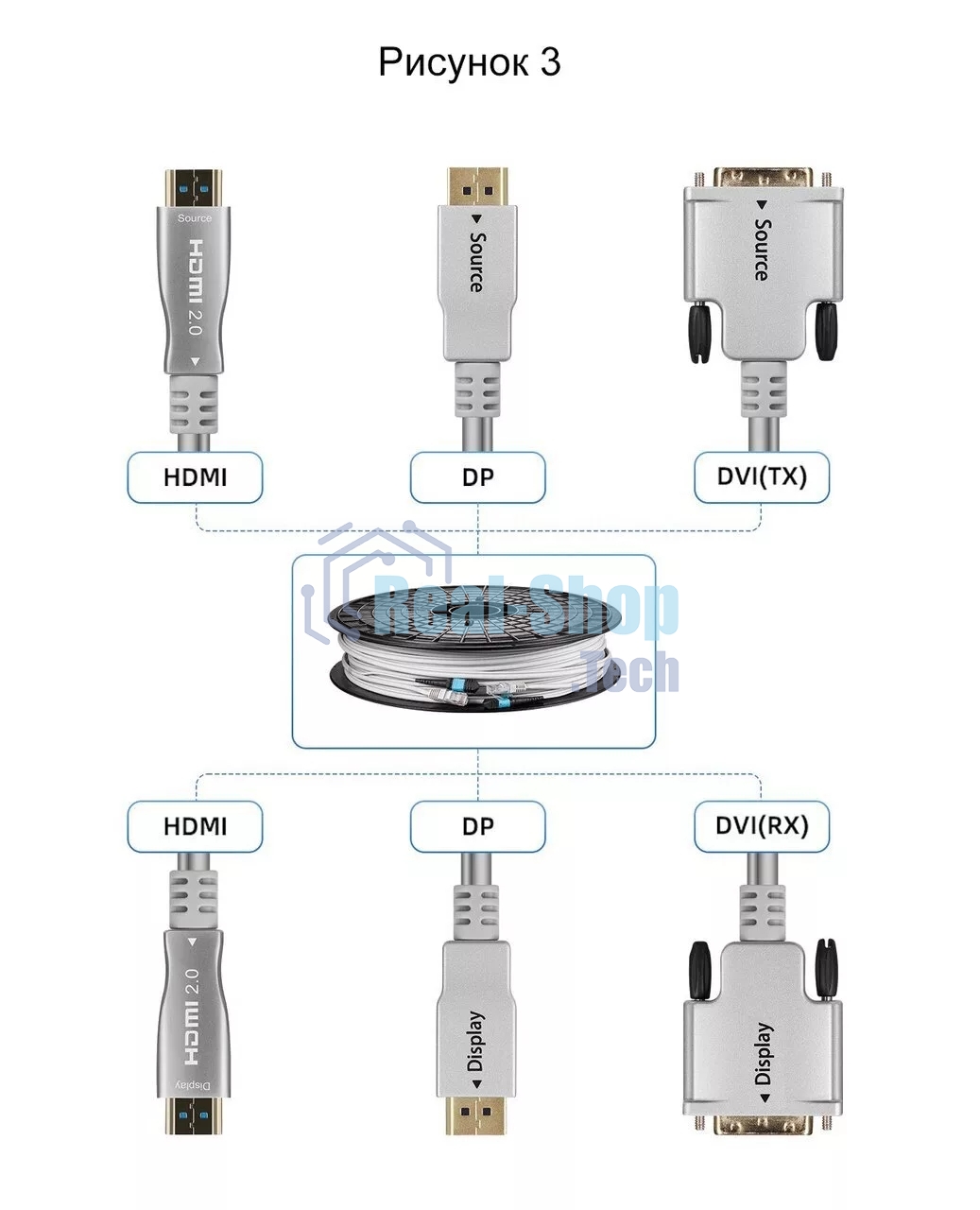 Сетевая Оптическая кабельная система HDMI2.0V VCOM 10M D3745-10.0