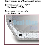 Кастрюля Rondell RDS-1792 Fjord 24 см (5,2 л)