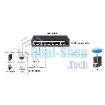 Коммутатор Osnovo SW-10800 неуправляемый