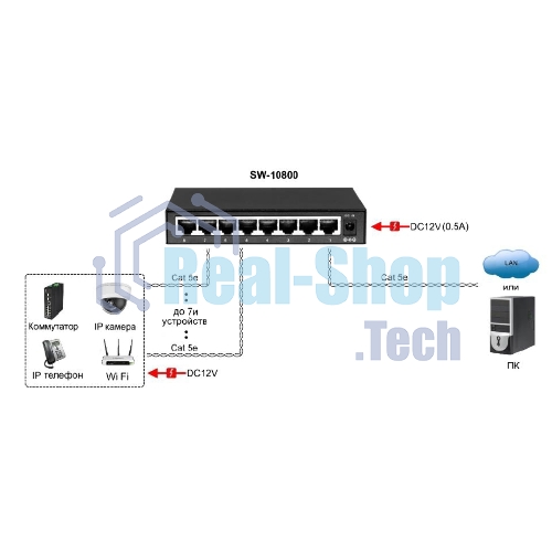 Коммутатор Osnovo SW-10800 неуправляемый