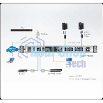 KVM консоль с переключателем ATEN 1L/1R 16p C5 D.Rail LCD KVM over IP SW