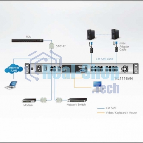 KVM консоль с переключателем ATEN 1L/1R 16p C5 D.Rail LCD KVM over IP SW