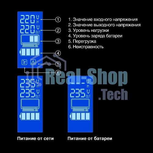 Источник бесперебойного питания ExeGate EP285580RUS SpecialPro Smart LLB-600.LCD.AVR.EURO.RJ.USB 600VA/360W, LCD, AVR, 2 евророзетки, RJ45/11, USB, черный