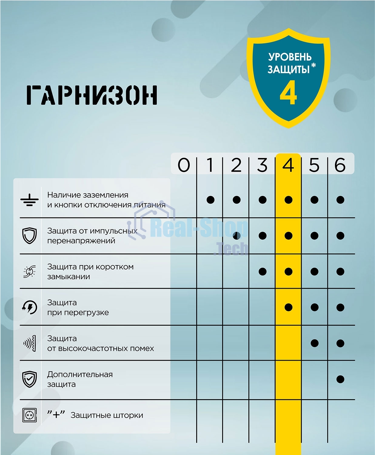 Сетевой фильтр Гарнизон ECL-6-W-1.8, 6 р, 10А, 1.8 м, ур.защиты 4, белый, пакет