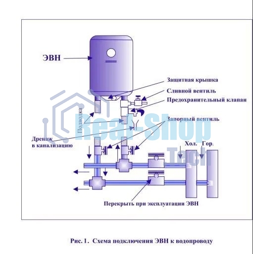 Водонагреватель электрический Edisson ER 100 V белый, накопительный, 100 л, 1,5 кВт
