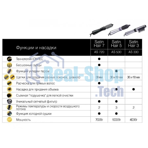 Фен-щётка Braun AS330 серебристый/черный, 400 Вт, 18/36 мм