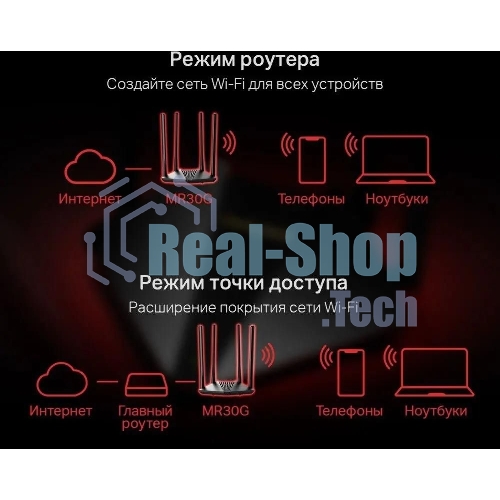 Wi-Fi роутер MERCUSYS MR30G, Wi-Fi 5, AC1200, 2.4/5ГГц, 2 LAN, черный
