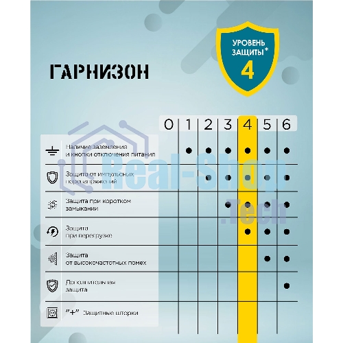 Сетевой фильтр Гарнизон 6 р, 10А, 7 м, ур.защиты 4, черный, пакет