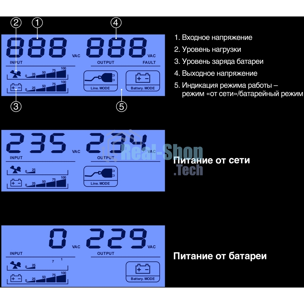 Источник бесперебойного питания ExeGate Smart LB-650.LCD.AVR.4C13.USB (650VA/390W, LCD, AVR, 4*C13, USB, батарея 12V 7Ah, черный)
