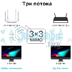 Двухдиапазонный гигабитный Wi-Fi роутер TP-LINK Archer C86 AC1900 с поддержкой MU MIMO/AC1900 Dual-Band Wi-Fi Router