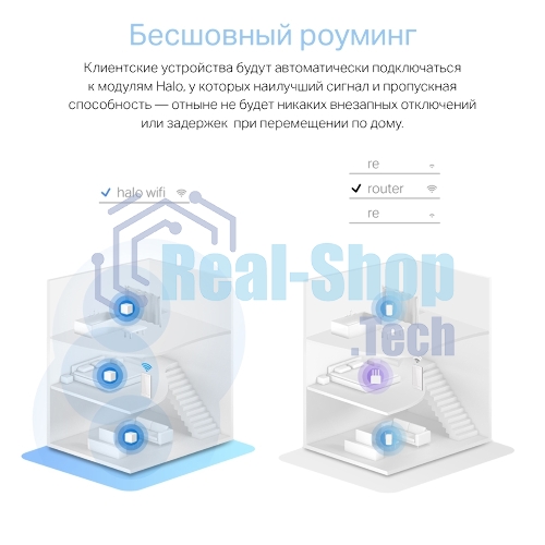 Система MESH AC1200 Whole Home Mesh Wi-Fi System, 2 Internal Antennas, 2 Gb ports(WAN/LAN)