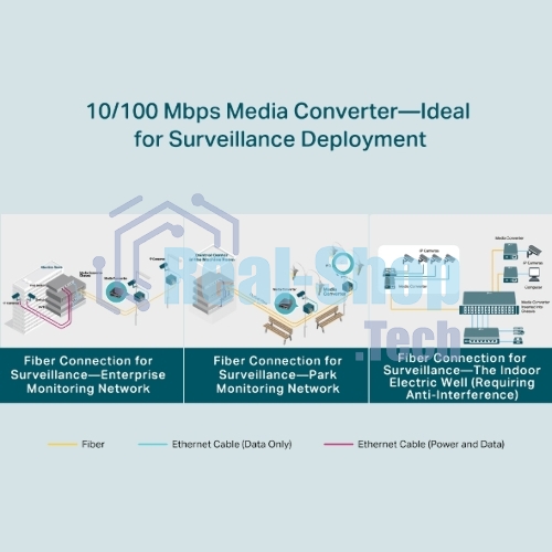 Медиаконвертер TP-Link TL-FC111A-20 WDM 10/100 Мбит/с SMB