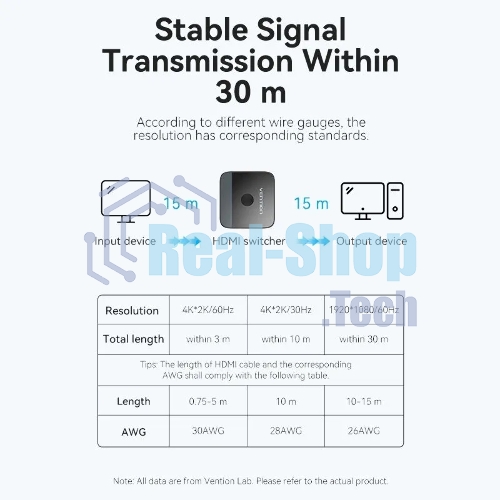 Переключатель - разветвитель Vention HDMI v2.0 4K двунаправленный 2x1/1x2