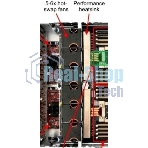 Вентилятор Lenovo ThinkSystem 1U Performance Fan Option Kit