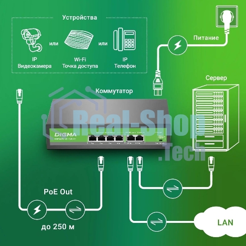 Коммутатор Digma DSP204F-2F-T80 V1, 6×100 Мбит/с, неуправляемый