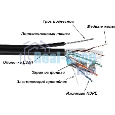 Кабель информационный Lanmaster TWT-5EFTP-UNV-TR cat.5e FTP 4X2X24AWG PE внешний 305м черный