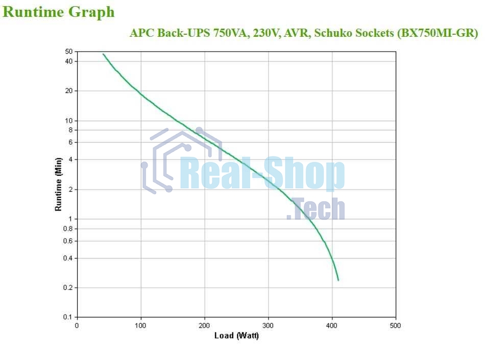 Источник бесперебойного питания APC Back-UPS BX750MI-GR/750 ВА/410 Вт/4 х CEE 7 (евророзетка)