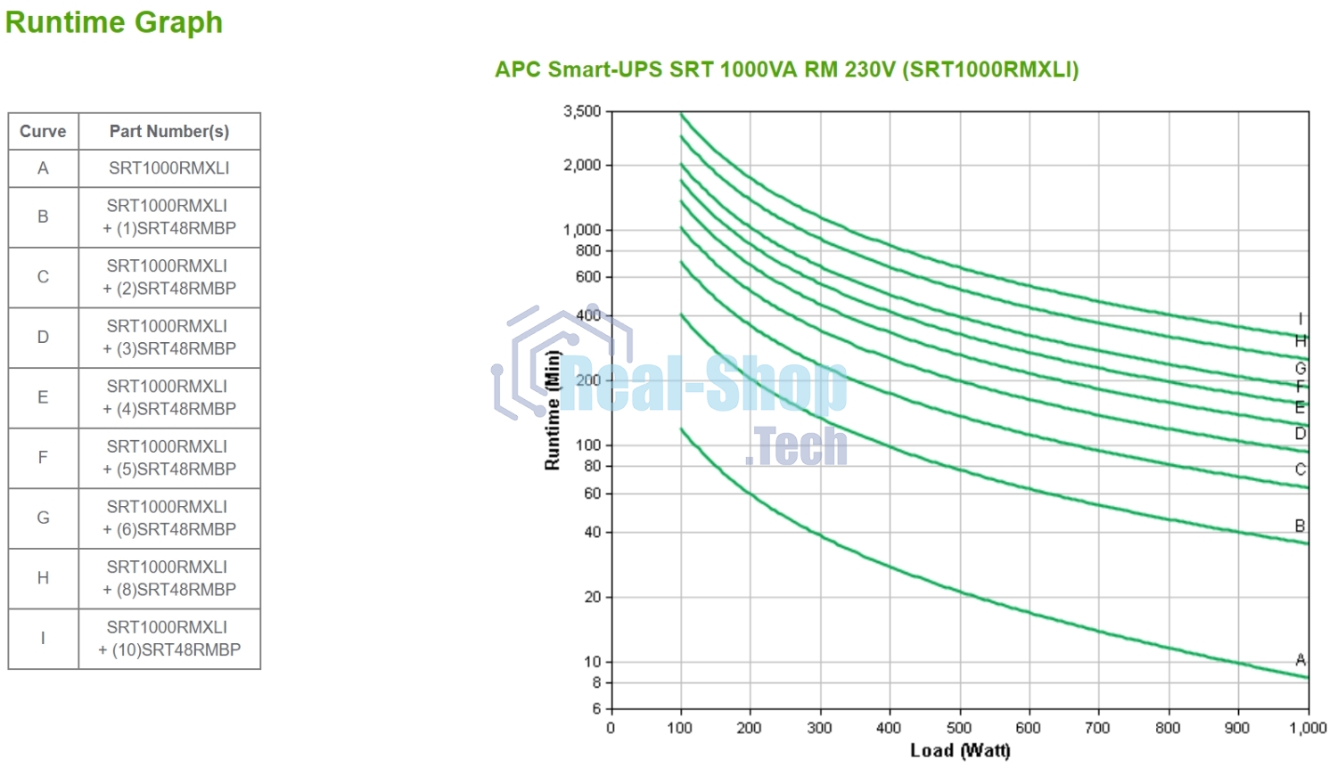 Источник бесперебойного питания APC Smart-UPS SRT SRT1000RMXLI / 1000ВA / 1000Вт / 6xIEC320 С13