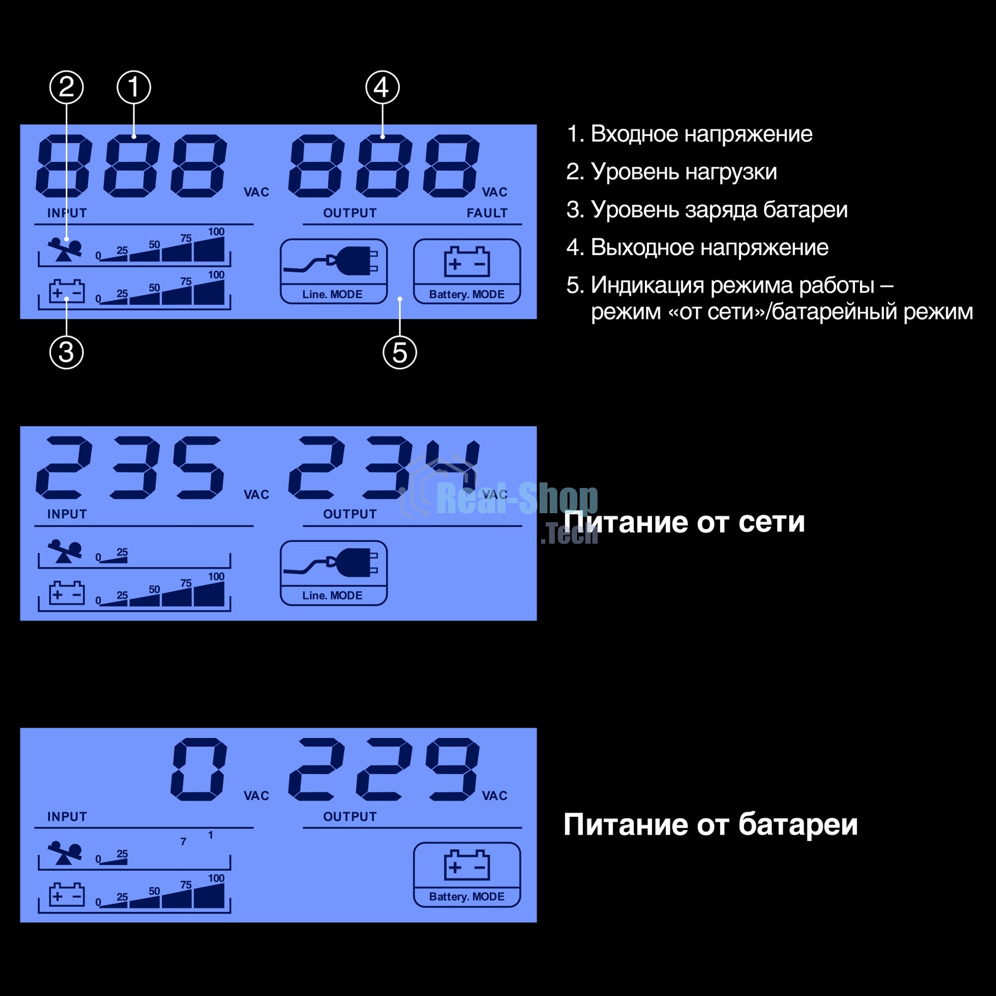 Источник бесперебойного питания ExeGate Smart LB-500.LCD.AVR.4C13 (500VA/300W, LCD, AVR, 4*C13, батарея 12V 4.5Ah, Black)