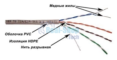 Кабель информационный Lanmaster TWT-5EUTP-XL кат.5е U/UTP не экранированный 4X2X24AWG PVC внутренний 305м серый