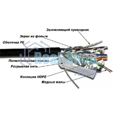 Кабель информационный Lanmaster TWT-5EFTP-OUT кат.5е 4X2X24AWG PE внешний 305м черный
