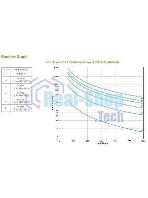 Источник бесперебойного питания APC Smart-UPS X SMX750I/750 ВА/600 Вт/8xIEC320 С13