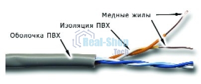 Кабель информационный Lanmaster TWT-5EUTP2-GY кат.5 U/UTP 2X2X24AWG PVC внутренний 305м серый