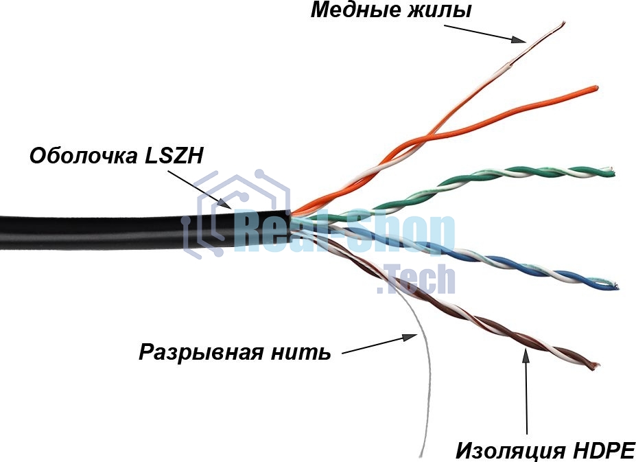 Кабель LANMASTER TWT UTP, 4 пары, Кат.5е, LSZH, универсальный, 305 м (TWT-5EUTP-UNV)