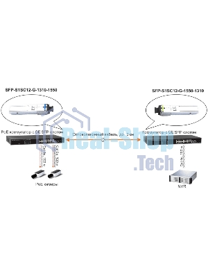 Модуль Osnovo SFP-S1SC12-G-1310-1550