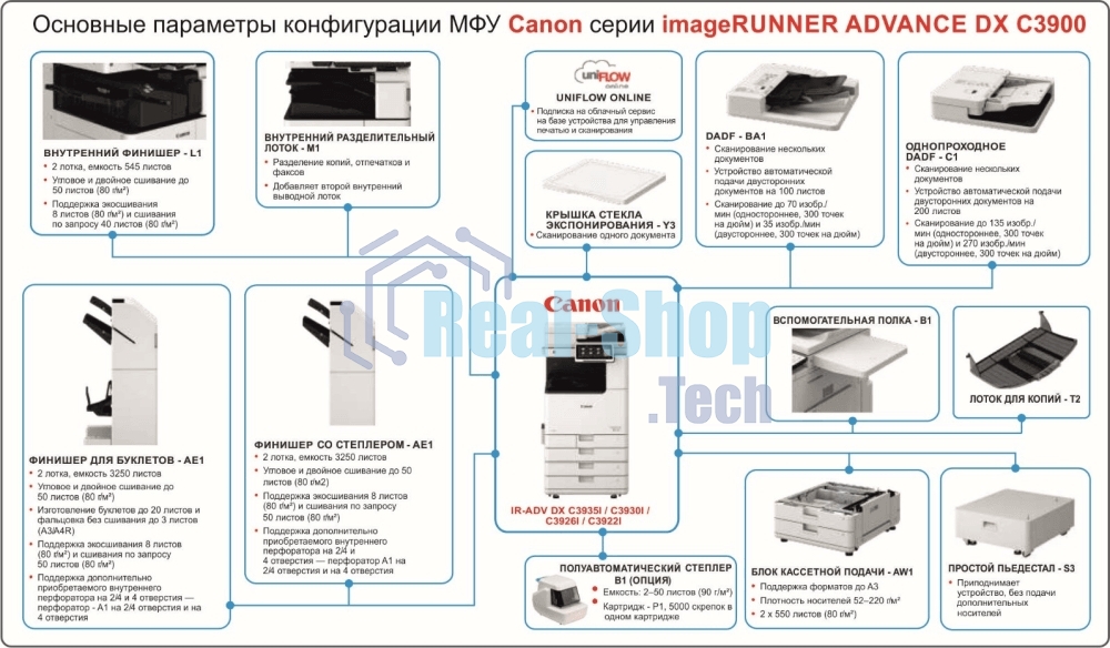 МФУ лазерное Canon imageRUNNER ADVANCE DX C3935i, А3, цветной, печ. до 35 стр/мин., 1200 x 1200 dpi (печ.), 600 x 600 dpi (скан.), Ethernet, USB (без автоподатчика и картриджей, запуск АСЦ)