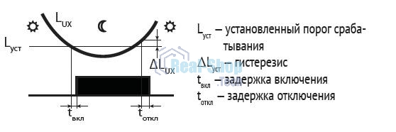Фотореле AZH (встроен. фотодатчик монтаж на плоскость 230В 10А 1 НО IP65) F&F EA01.001.001