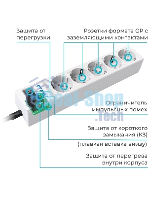 Сетевой фильтр Pilot SG 1.8 м (5 розеток) белый (коробка)