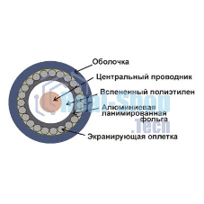 Кабель коаксиальный Lanmaster TWT-RG6U-CS48/1-WH RG-6/U F/UTP общий экран PVC внутренний 100м белый Кабель коаксиальный Lanmaster TWT-RG6U-CS48/1-WH RG-6/U F/UTP общий экран PVC внутренний 100м белый