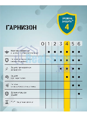 Сетевой фильтр Гарнизон ECL-6-W-3, 6 р, 10А, 3 м, ур.защиты 4, белый, пакет