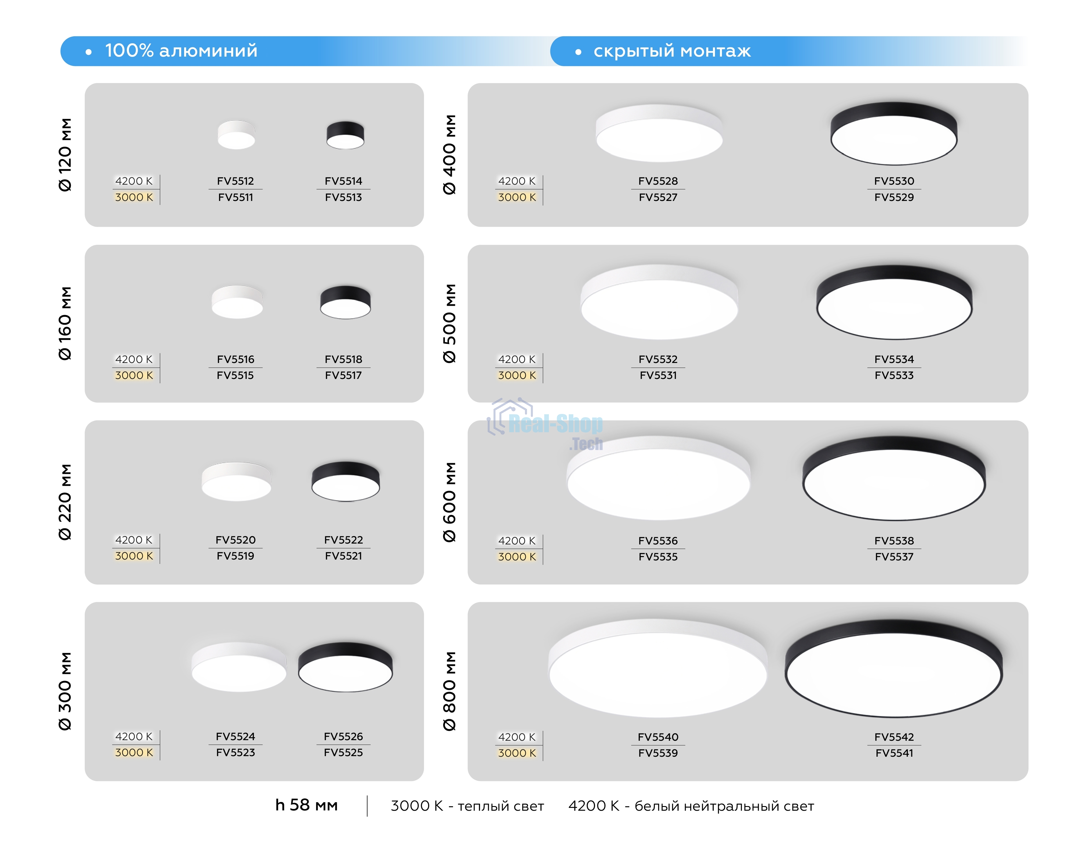 Светильник светодиодный потолочный FV5540 WH белый LED 130W 4200K D800*58 (Без ПДУ)