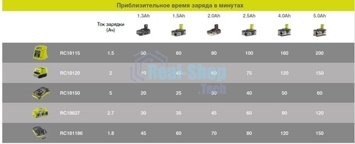 Аккумулятор для RYOBI (p/n: 1400672, B-1815-S, 1322401) 1.5Ah 18V Ni-Cd