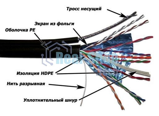Кабель Lanmaster TWT-5EFTP-OUT-TR-copper (305м) FTP 4пары Кат5е 24AWG(0.511мм) для внешней прокладки с тросом