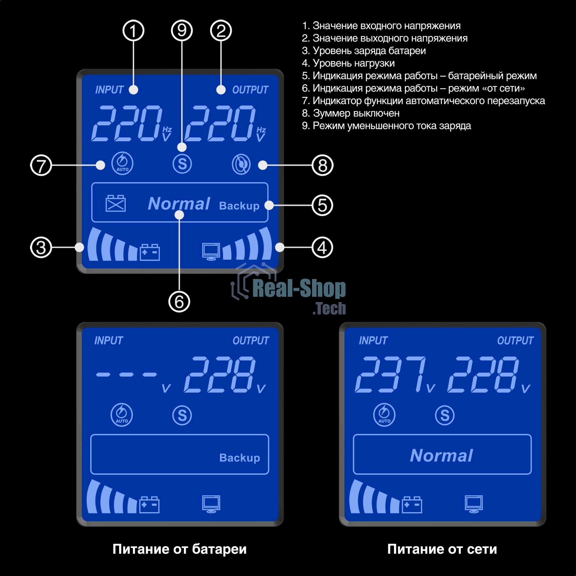 Источник бесперебойного питания ExeGate EX292632RUS SpecialPro Smart LLB-2000.LCD.AVR.2SH.RJ.USB